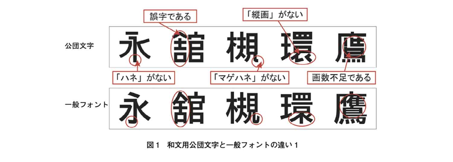 公団フォントと一般的なフォントとの違い 〜 画像11