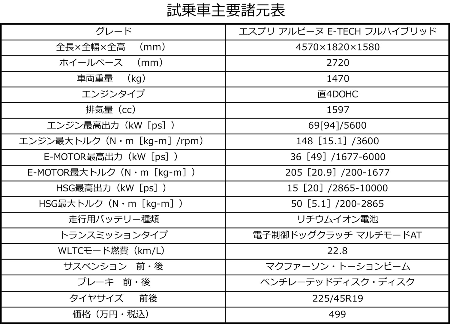 ルノー・アルカナ・エスプリアルピーヌE-Techフルハイブリッドの諸元表 〜 画像91