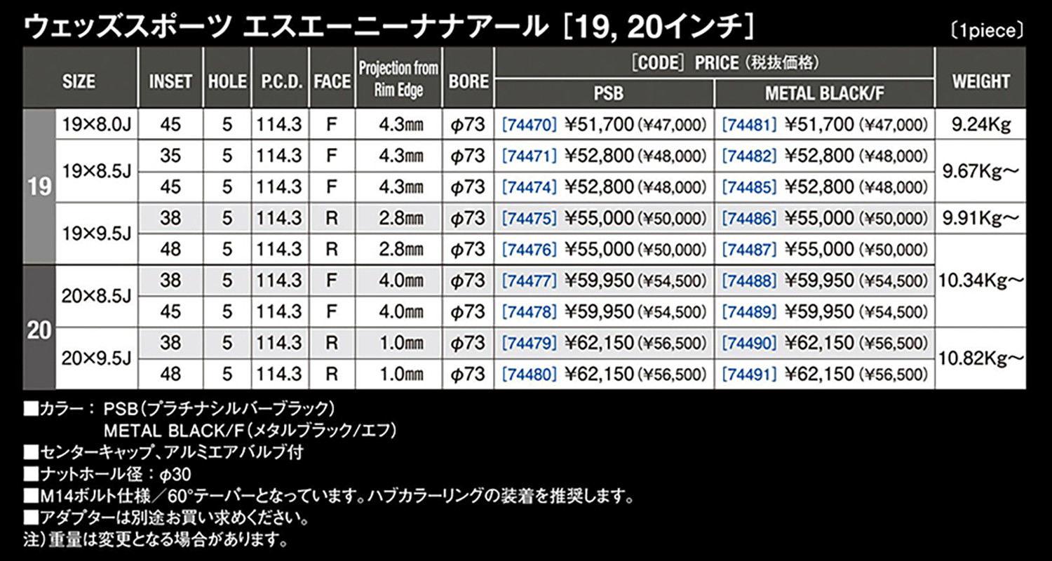 WedsSportのホイール「SA-27R」に19／20インチサイズを新たに追加 〜 画像11