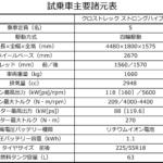 【画像】【試乗】燃費さえよければ……のスバルからついにストロングHVが登場！　クロストレックS:HEVは燃費も走りの上質さも爆上がり!! 〜 画像53