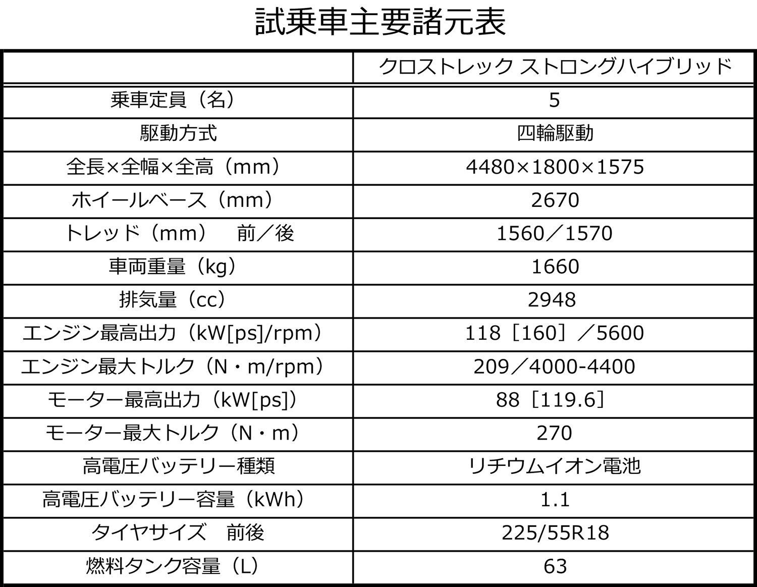 試乗車主要諸元表 〜 画像53