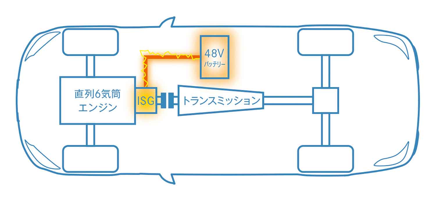 メルセデス・ベンツのマイルドハイブリッドシステムのイメージ図