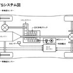 【画像】R32〜35GTRのバカッ速伝説はこの秘密兵器があってこそ！　日産が生み出した「アテーサE-TS」という驚異の4WD制御 〜 画像3