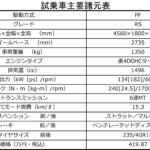 【画像】【試乗】復活の「RS」は6速MTのみ！　公道で乗ったシビックRSは楽しいけれど「MTならではのよさ」がちょっと足りず!! 〜 画像52