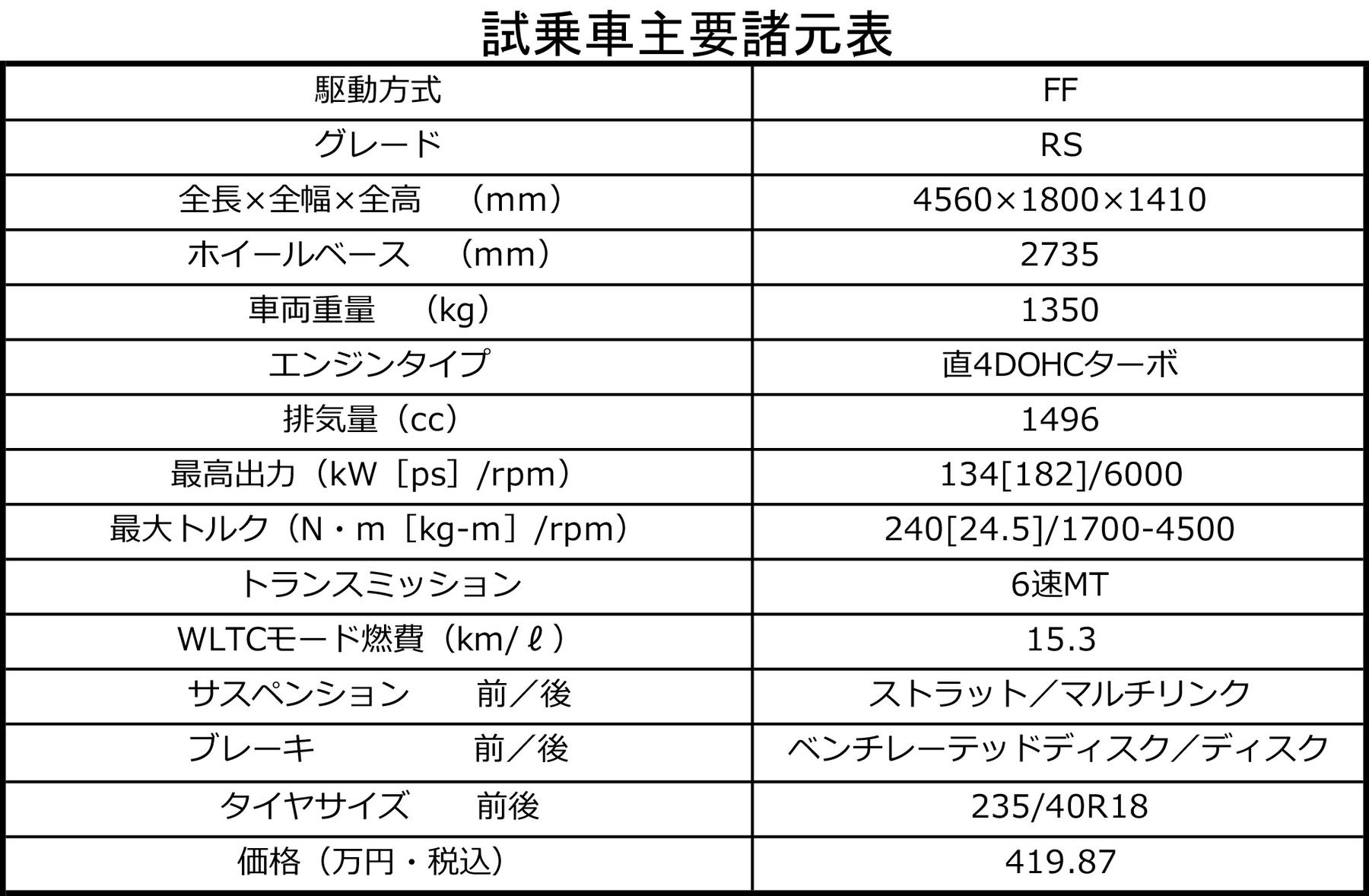 試乗車主要諸元表 〜 画像52