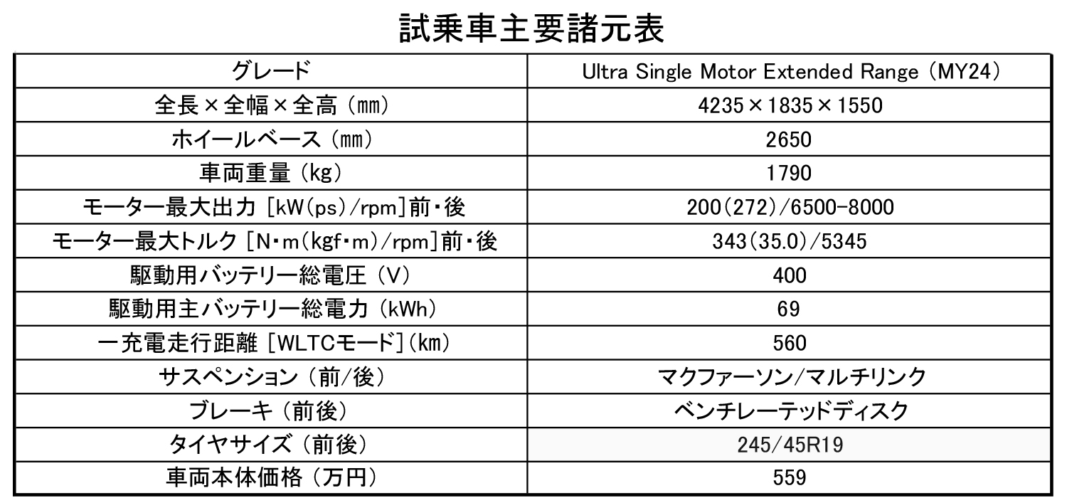 ボルボ EX30 諸元