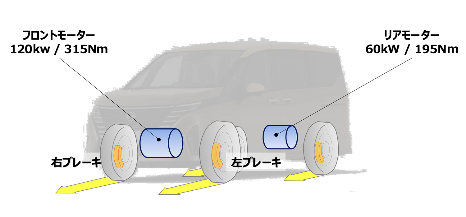 日産セレナe-POWER e-4ORCE 〜 画像9