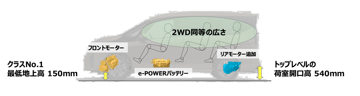 日産セレナe-POWER e-4ORCEの図解 〜 画像10