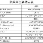 【画像】GTでありながらスーパースポーツ！　新型マクラーレン「GTS」は日常づかいすら可能な「全方位」に優れたモデルだった 〜 画像172