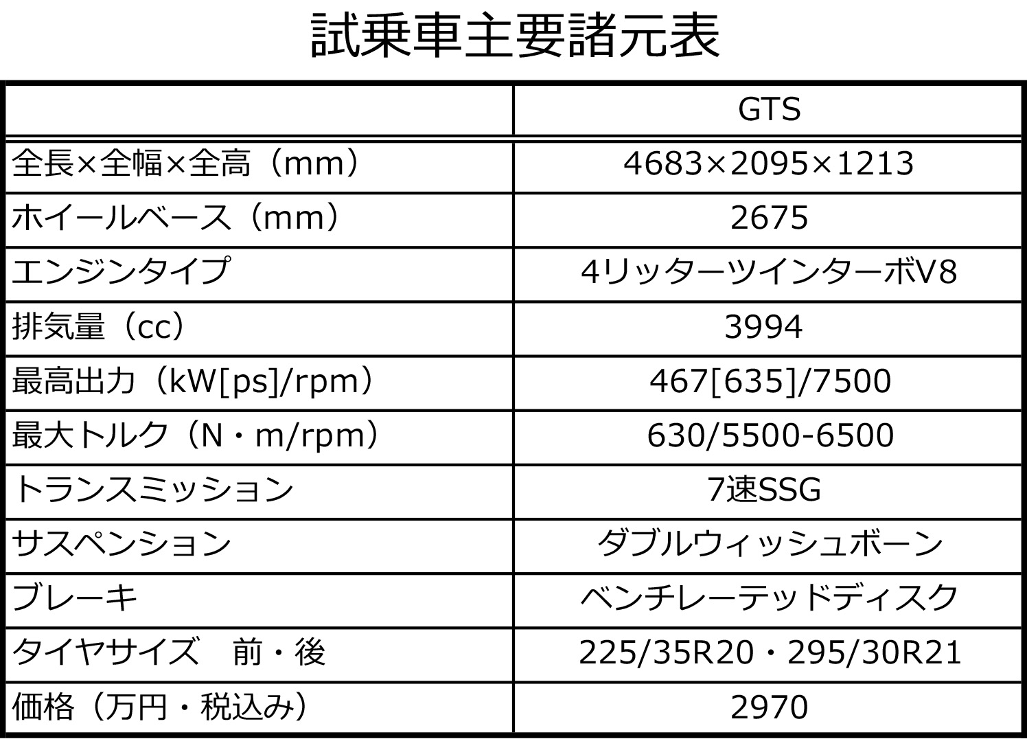 試乗車主要諸元表