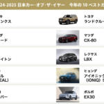 日本カー・オブ・ザ・イヤー「10ベストカー」を発表！　国産車６台・輸入車４台が受賞