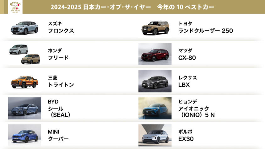 日本カー・オブ・ザ・イヤー「10ベストカー」を発表！　国産車６台・輸入車４台が受賞