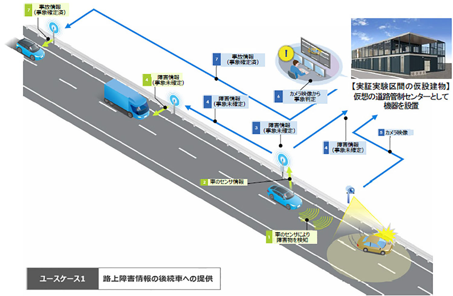 実証実験のイメージ