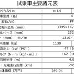 【画像】【試乗】N-VAN e:の走りがスゴイ理由に納得！　これは序章にすぎないホンダの「EVリ・スタート」だった!! 〜 画像57