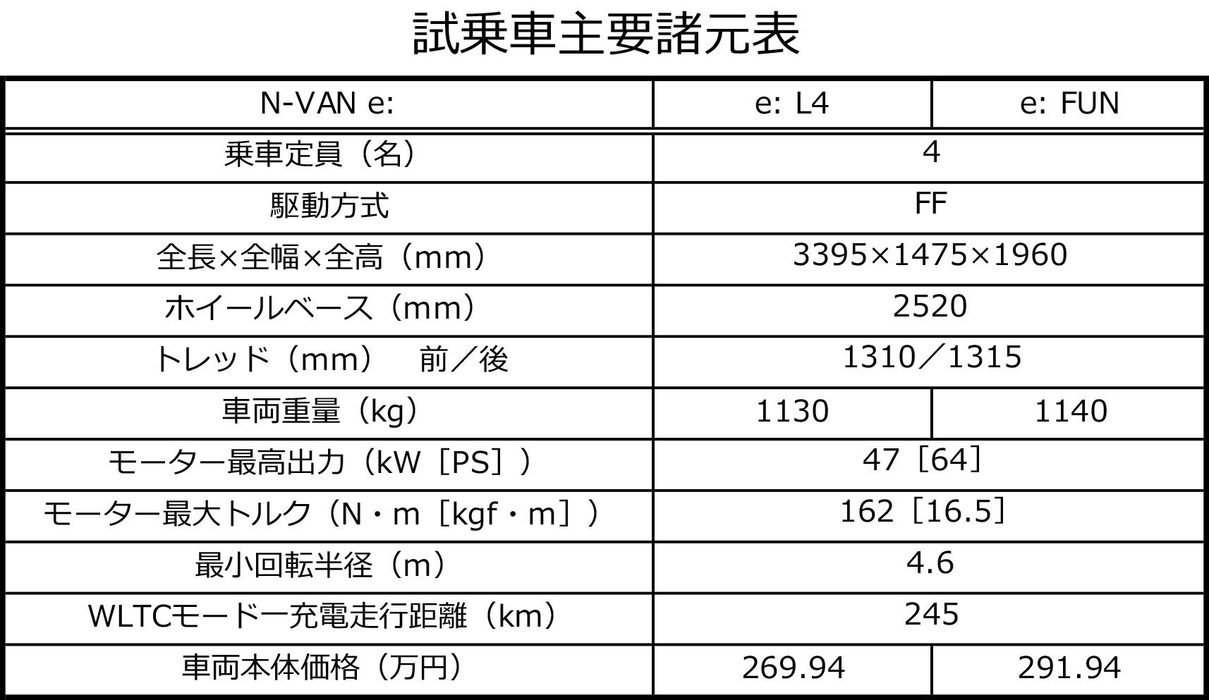 ホンダN-VAN e:の諸元表 〜 画像57