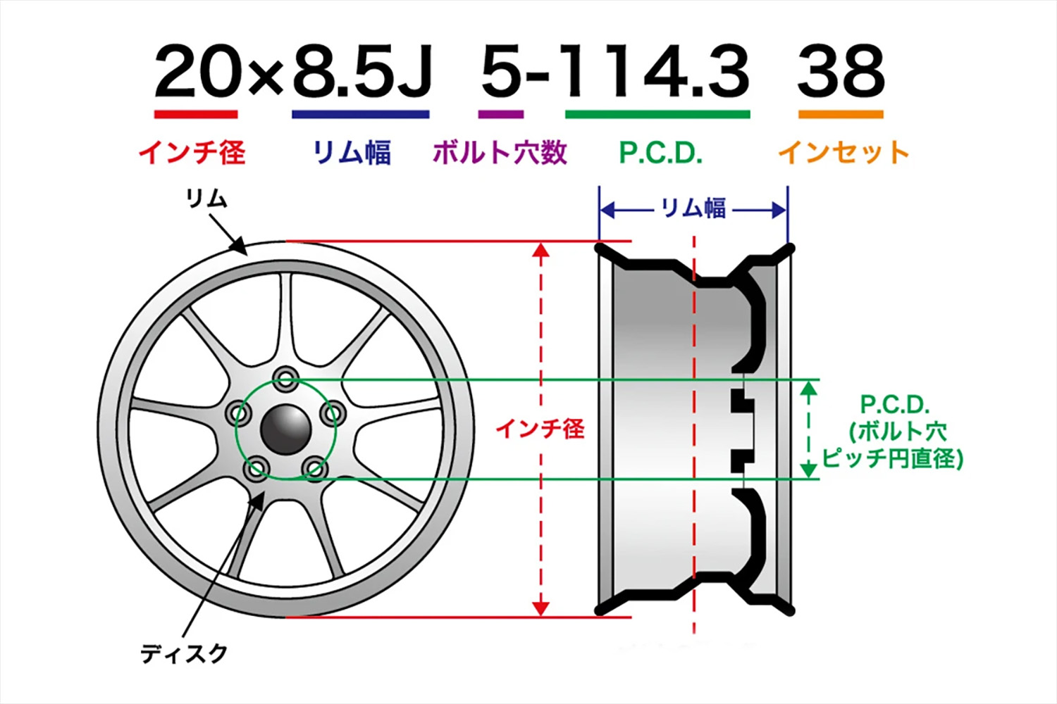 ホイールのスペックに関する用語