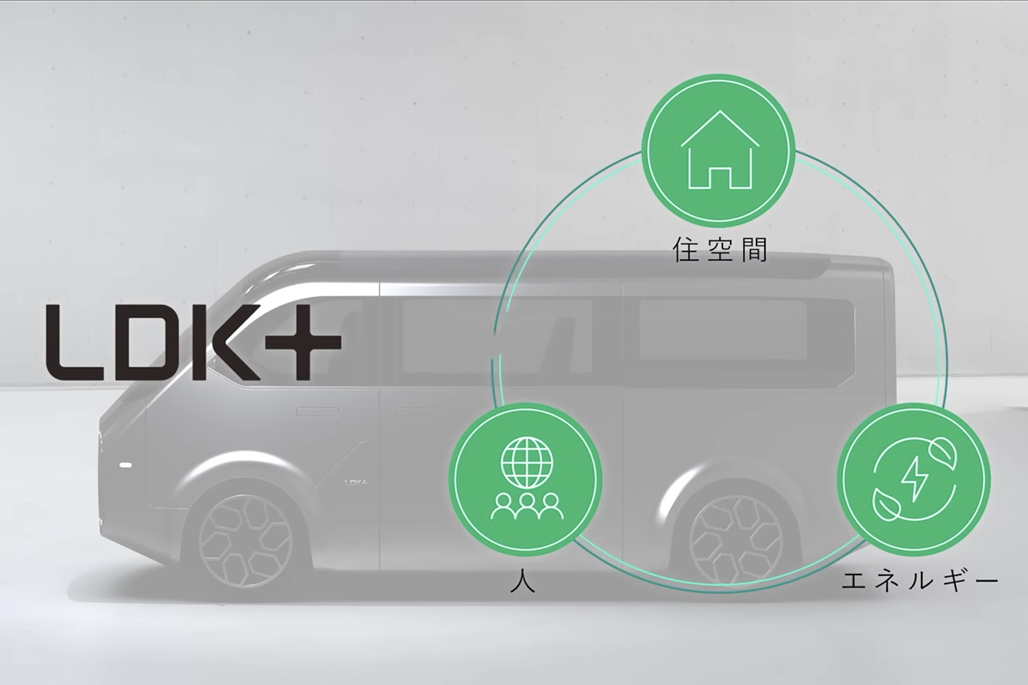 シャープLDK+の掲げるコンセプト