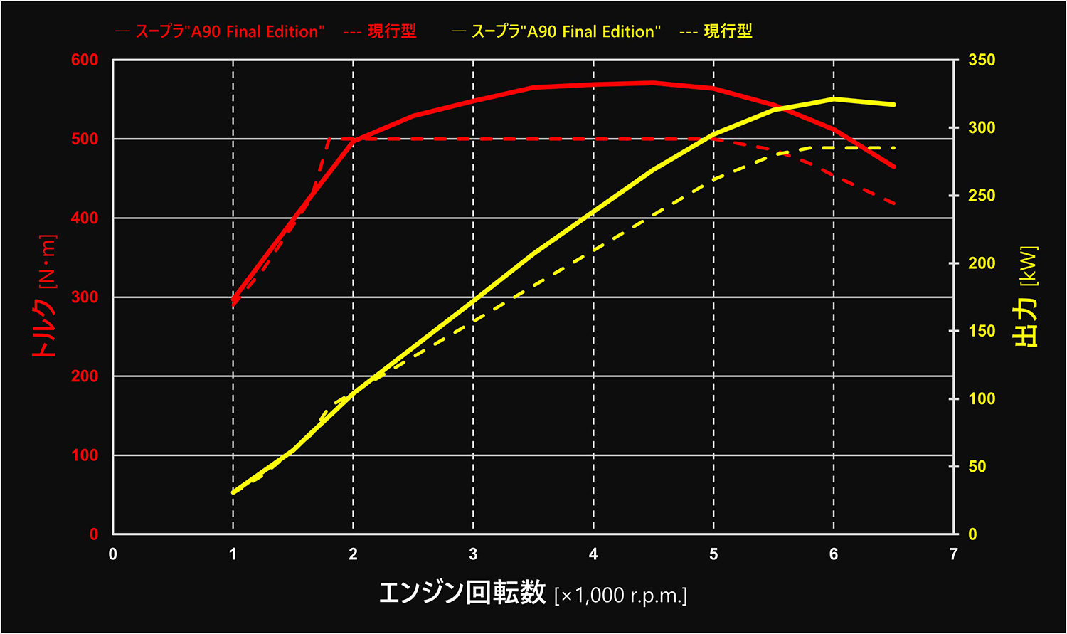 トヨタGRスープラが一部改良 特別仕様車「A90 Final Edition」も 〜 画像12