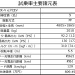 【画像】【試乗】新型CR-Vの日本導入は水素燃料電池車のみ！　特殊なクルマかと思ったら実用性十分の「買いやすい」モデルだった 〜 画像8