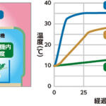 【画像】まさかの発泡スチール製だと!?　農家の軽トラに革命が起こりそうな「箱明」がローテクなのにスゴイ!! 〜 画像4