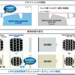 【画像】乗用車とはちょっと違う！　独自の進化を遂げるトラック用スタッドレスタイヤ 〜 画像1