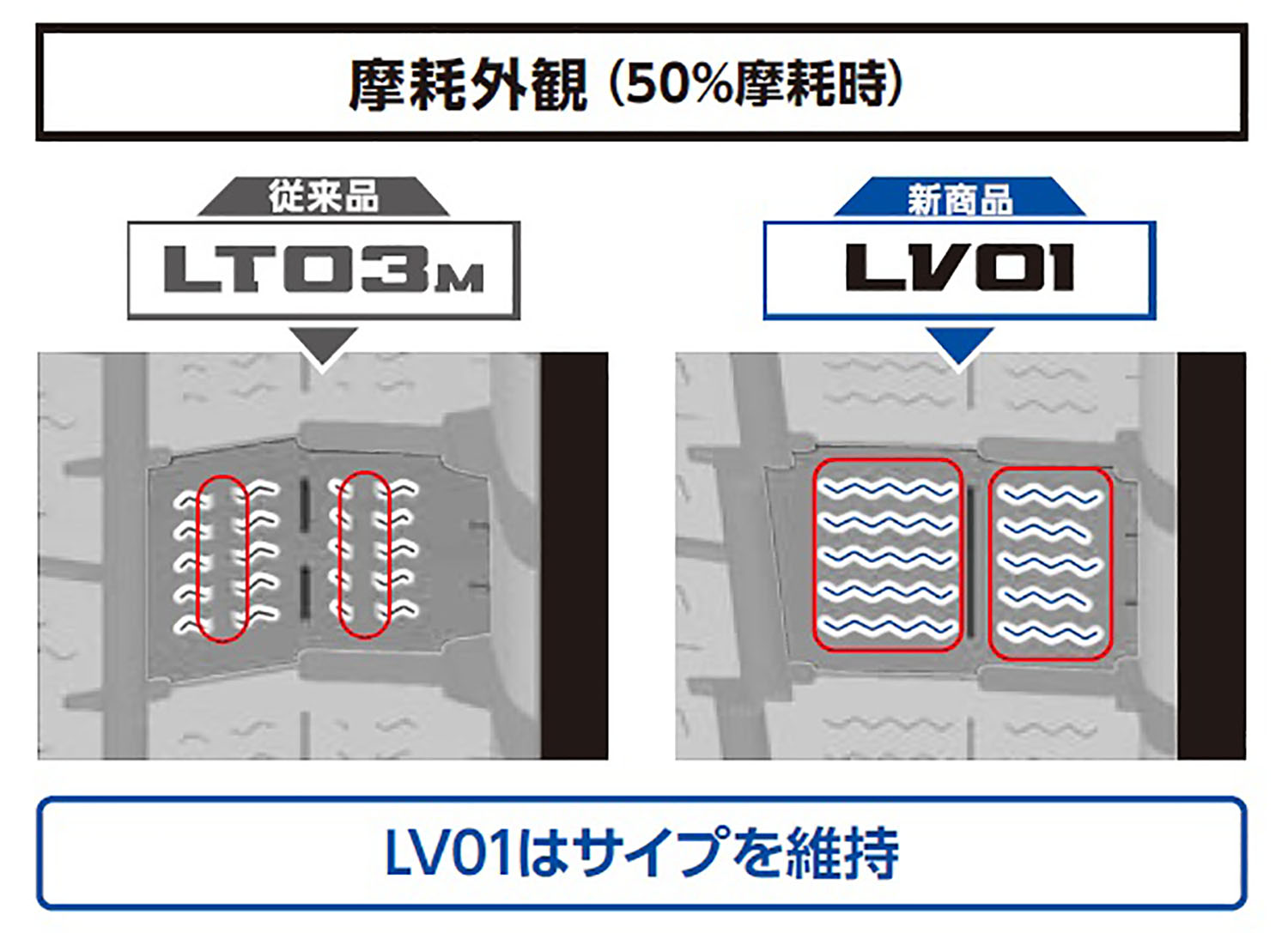 トラック用のスタッドレスに求められる性能とは 〜 画像3