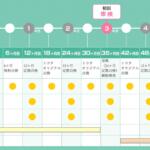 【画像】新車セールスマンの言いなり契約はダメ！　常識みたいに言われてる「残価設定ローン＋メンテナンスパック」は誰でもお得ってワケじゃない 〜 画像1