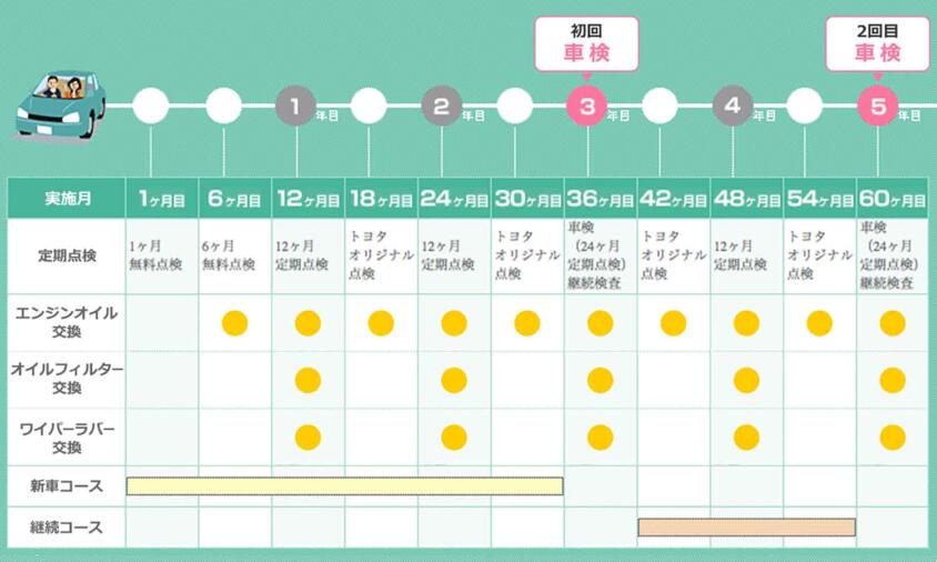 新車セールスマンの言いなり契約はダメ！　常識みたいに言われてる「残価設定ローン＋メンテナンスパック」は誰でもお得ってワケじゃない