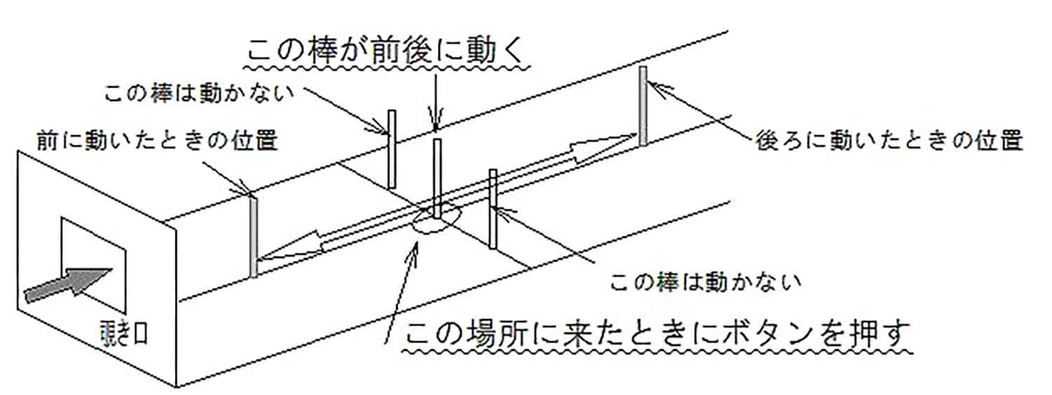 深視力の測定方法