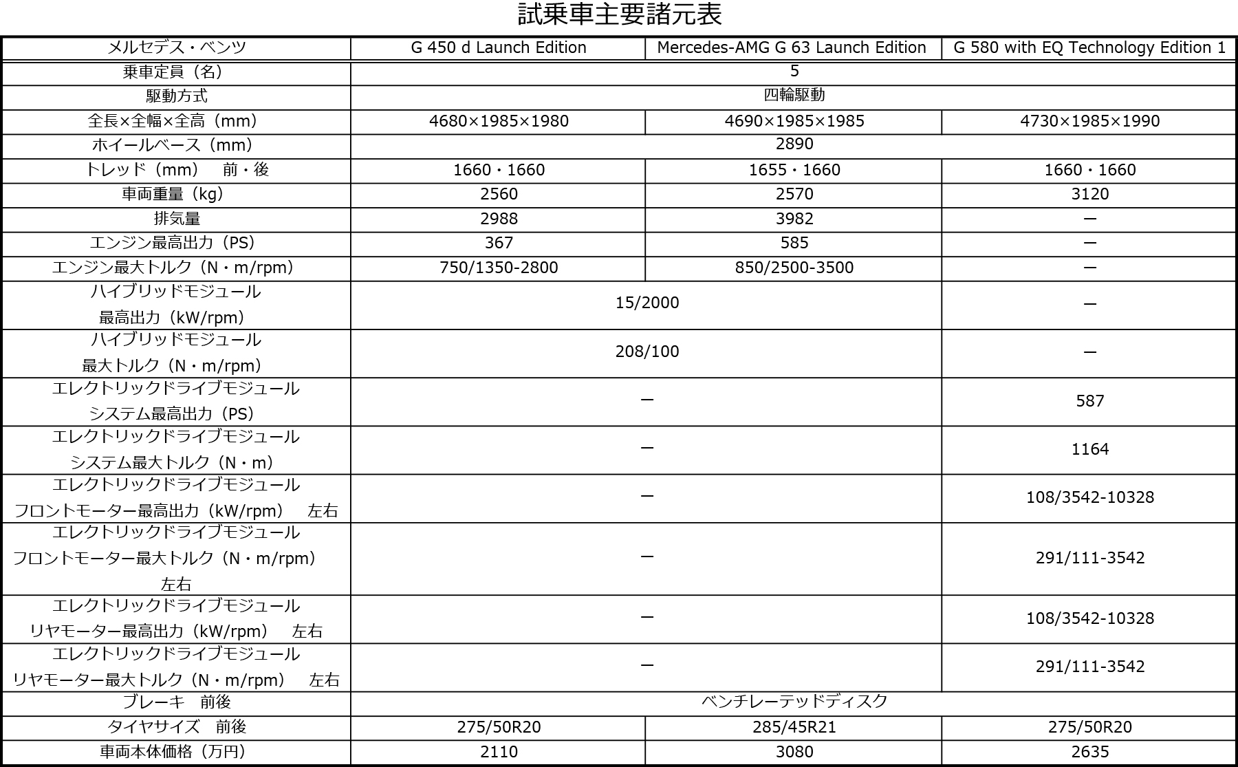 試乗主要諸元表 〜 画像83