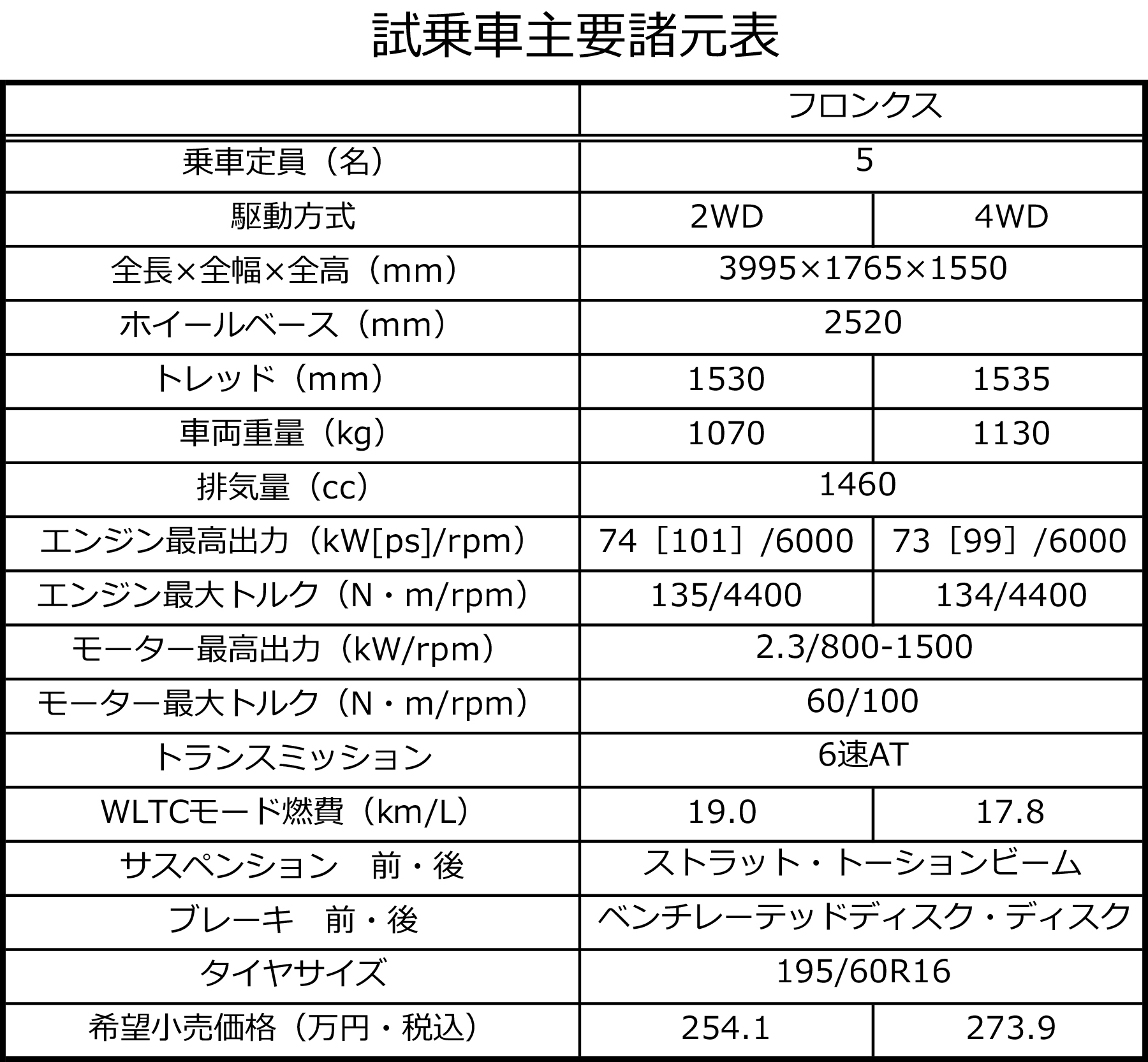 試乗車主要諸元表 〜 画像46