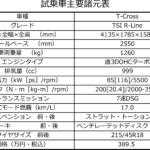 【画像】【試乗】この「そつのなさ」こそがVWの真骨頂！　T-Crossのマイナーチェンジモデルは「ネガが見当たらない」 〜 画像39