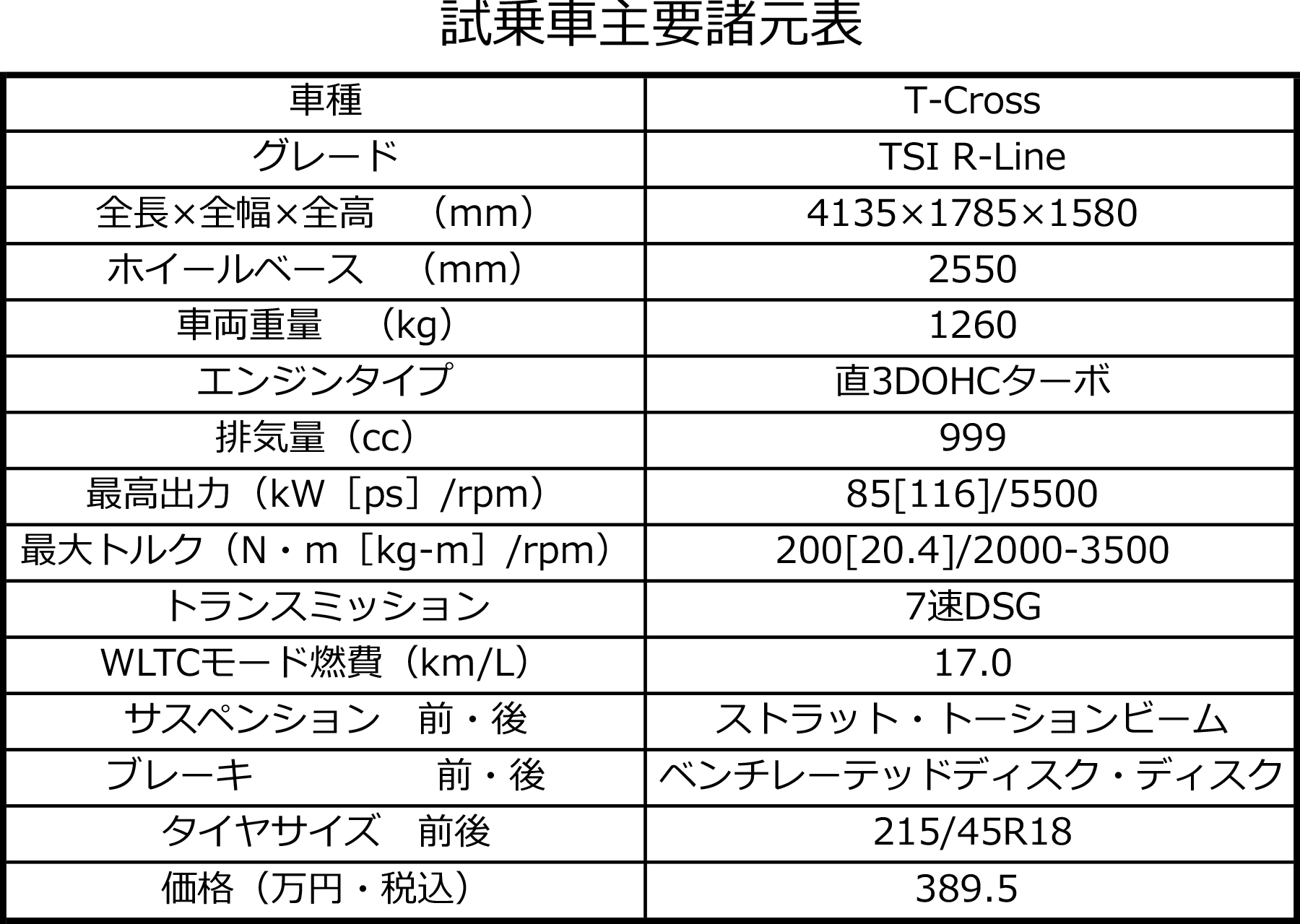 VW T-Cross諸元表