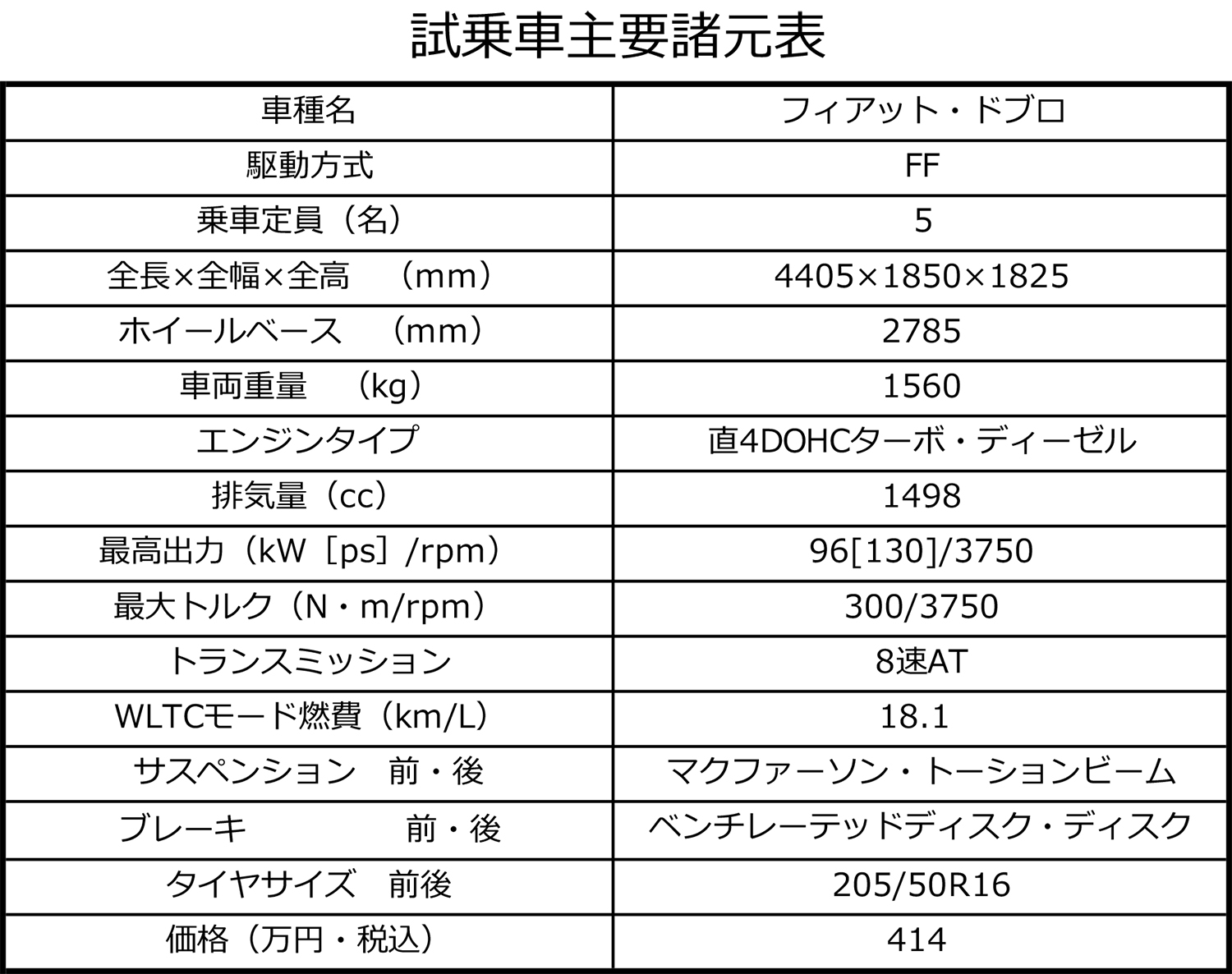 フィアット・ドブロの諸元表