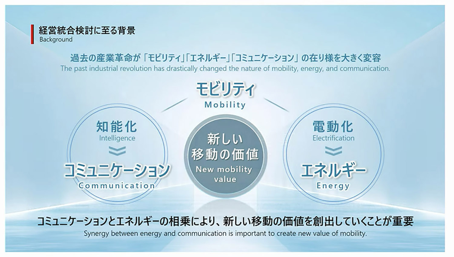 2026年8月に共同持株会社による経営統合を目指すホンダと日産 〜 画像6