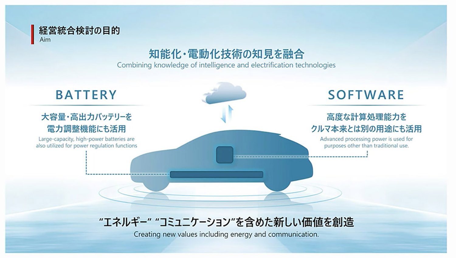 ホンダと日産の経営統合の目的