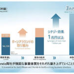 【画像】ホンダと日産が経営統合を検討！　あくまで立場は同等も「ホンダ主導」が見える会見 〜 画像11