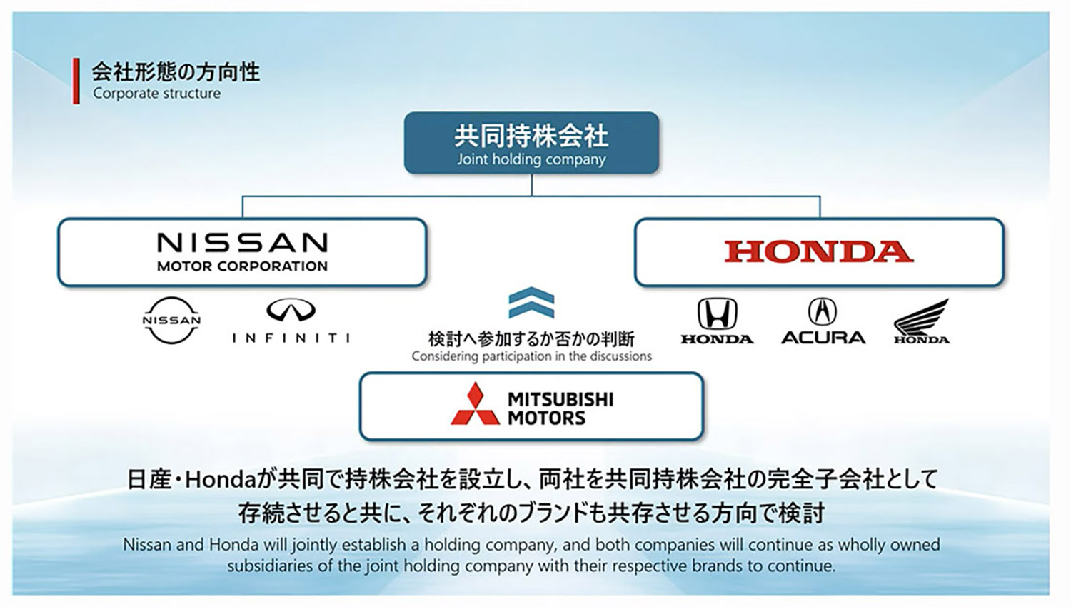 ホンダと日産が協業した際の企業体系