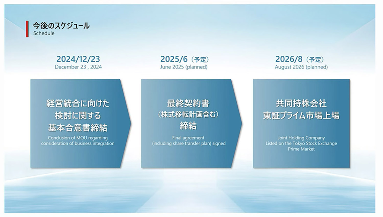 2026年8月に共同持株会社による経営統合を目指すホンダと日産