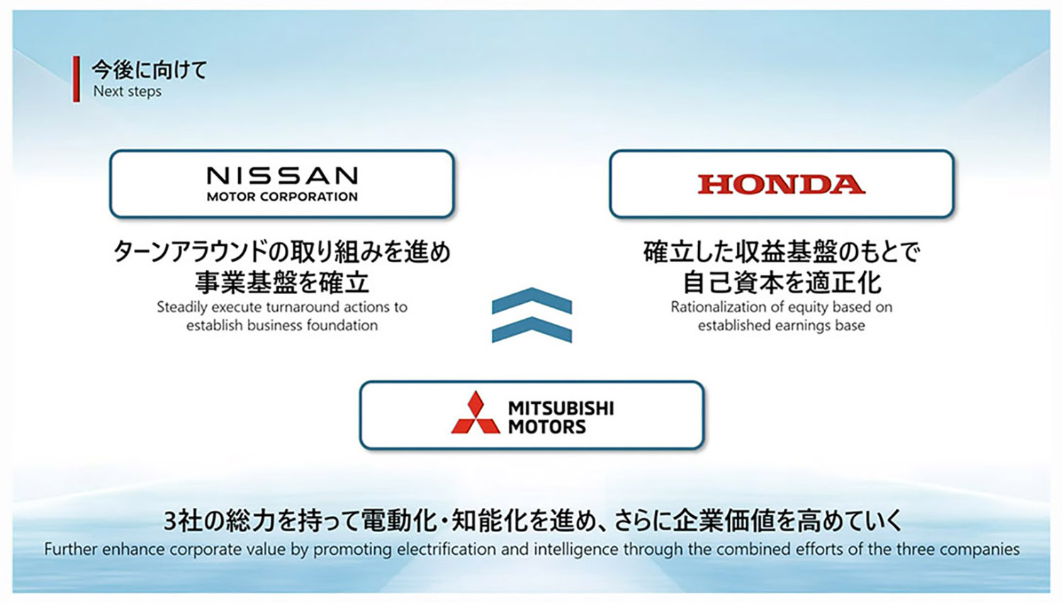 2026年8月に共同持株会社による経営統合を目指すホンダと日産 〜 画像16