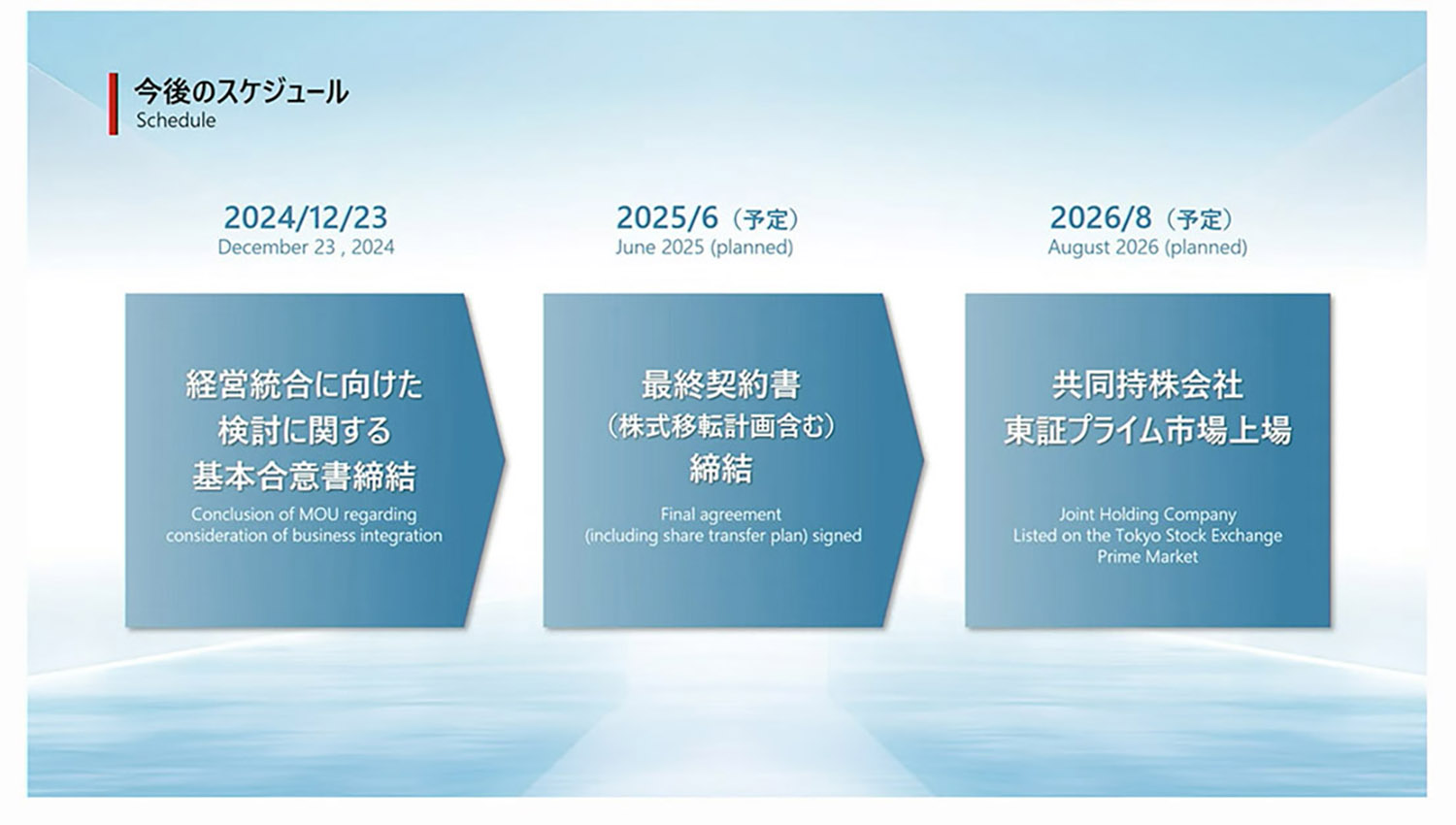 2026年8月に共同持株会社による経営統合を目指すホンダと日産 〜 画像17