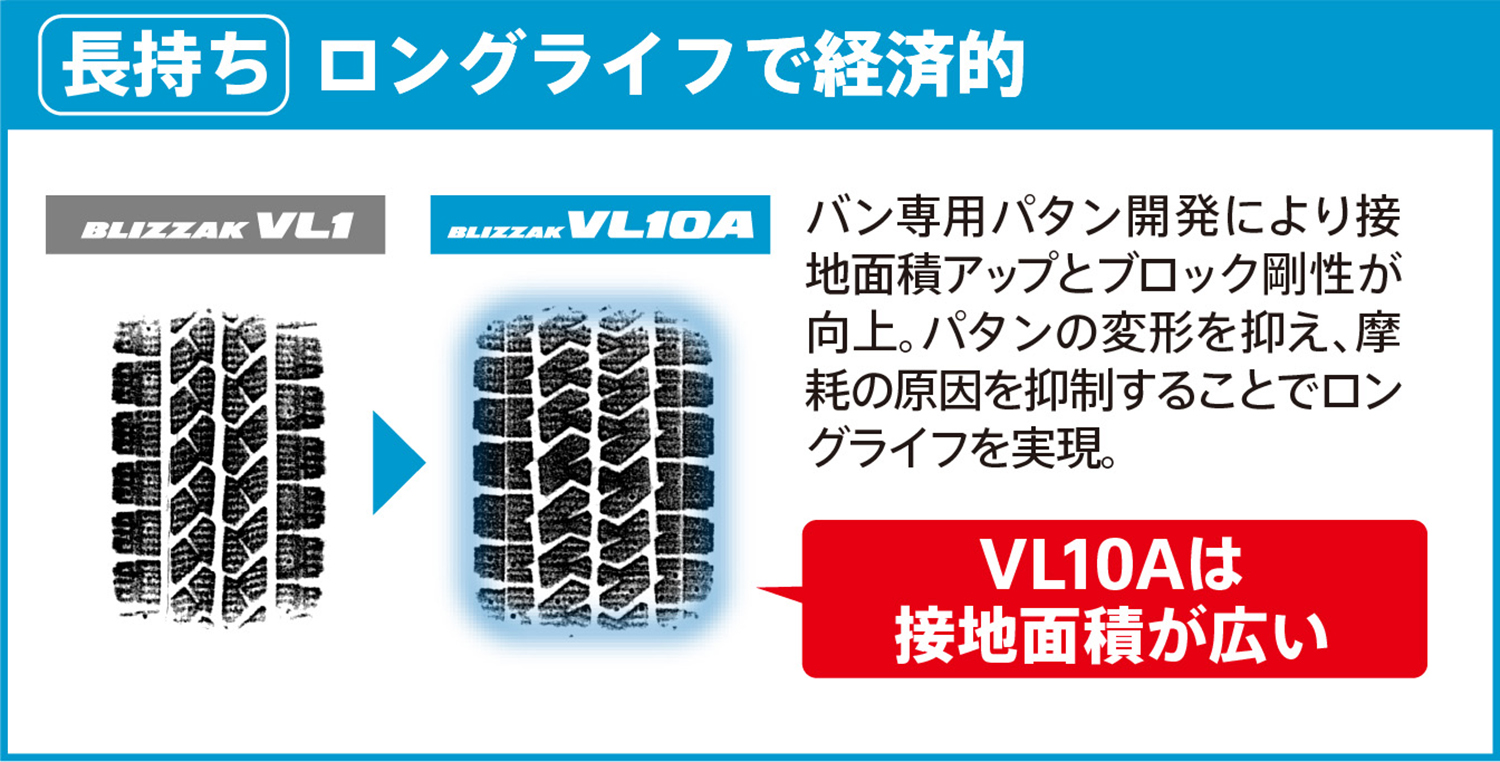 ブリヂストン「BLIZZAK VL10A」性能解説