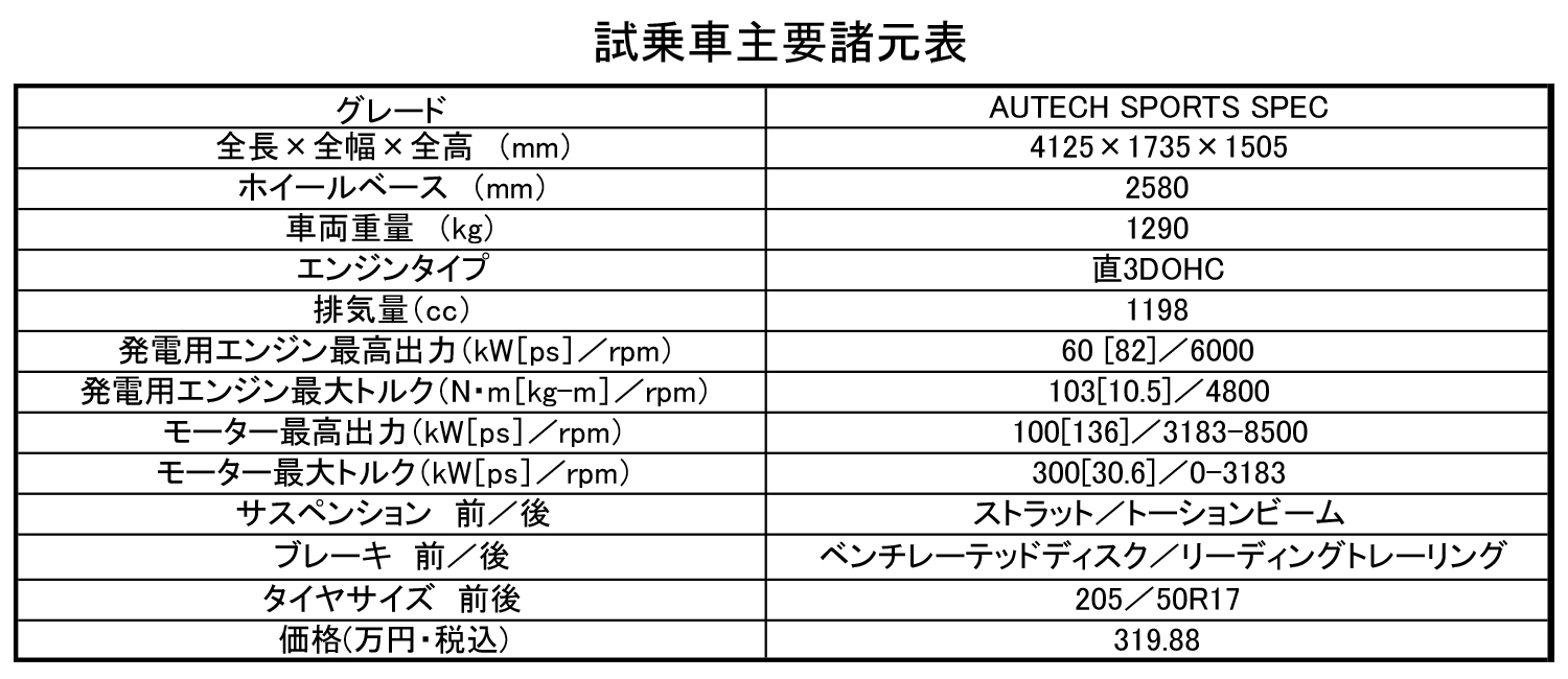 オーラ AUTECH SPORTS SPECの諸元 〜 画像14