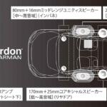 【画像】純正オーディオが自慢のクルマはスピーカーの数も自慢げに書くけどなんで？　スピーカーが多ければ多いほどいいのか元プロミュージシャンの自動車ジャーナリストが解説！ 〜 画像8