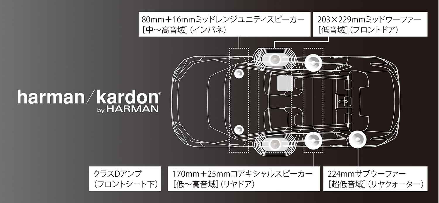 スバル・ソルテラのハーマンガードンサウンドシステム 〜 画像8