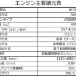 【画像】【試乗】ホンダが５リッターＶ８エンジンを新開発！　350馬力ながらレギュラー仕様の船外機は「燃費」も「静かさ」も「さすがホンダ」だった!! 〜 画像29