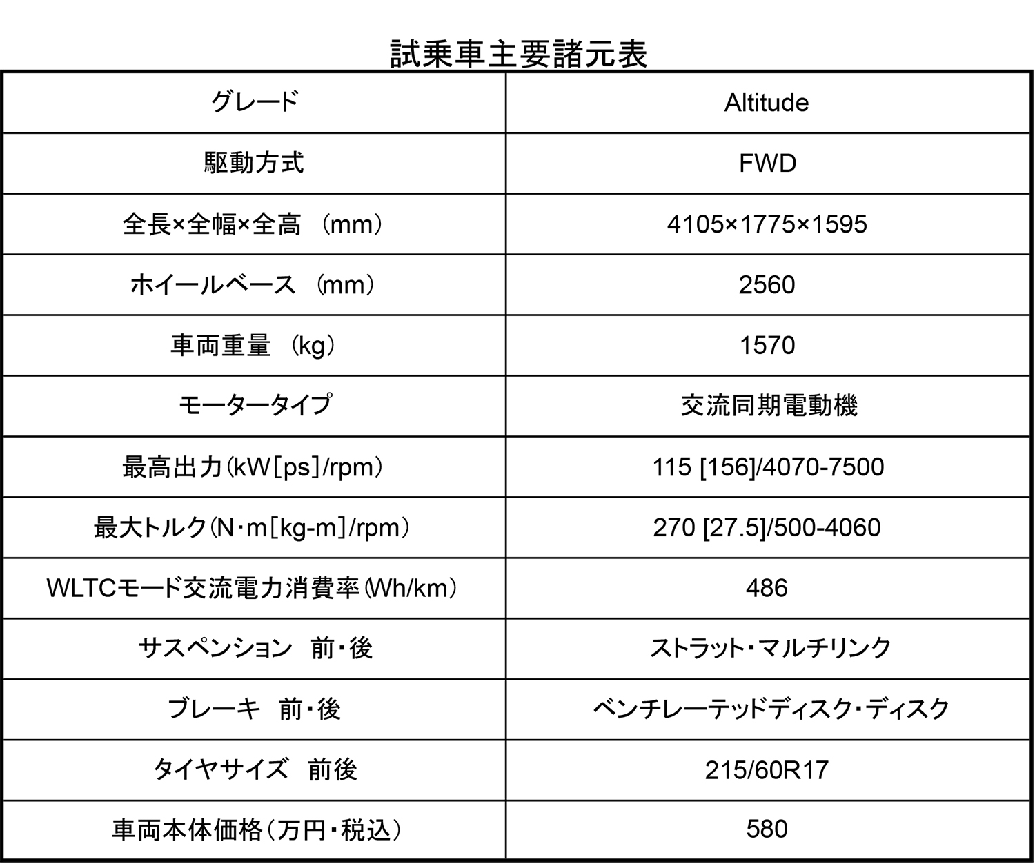 ジープ・アベンジャーの主要諸元表