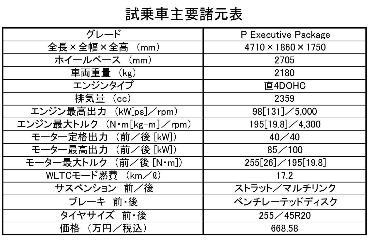 アウトランダーPHEVの諸元