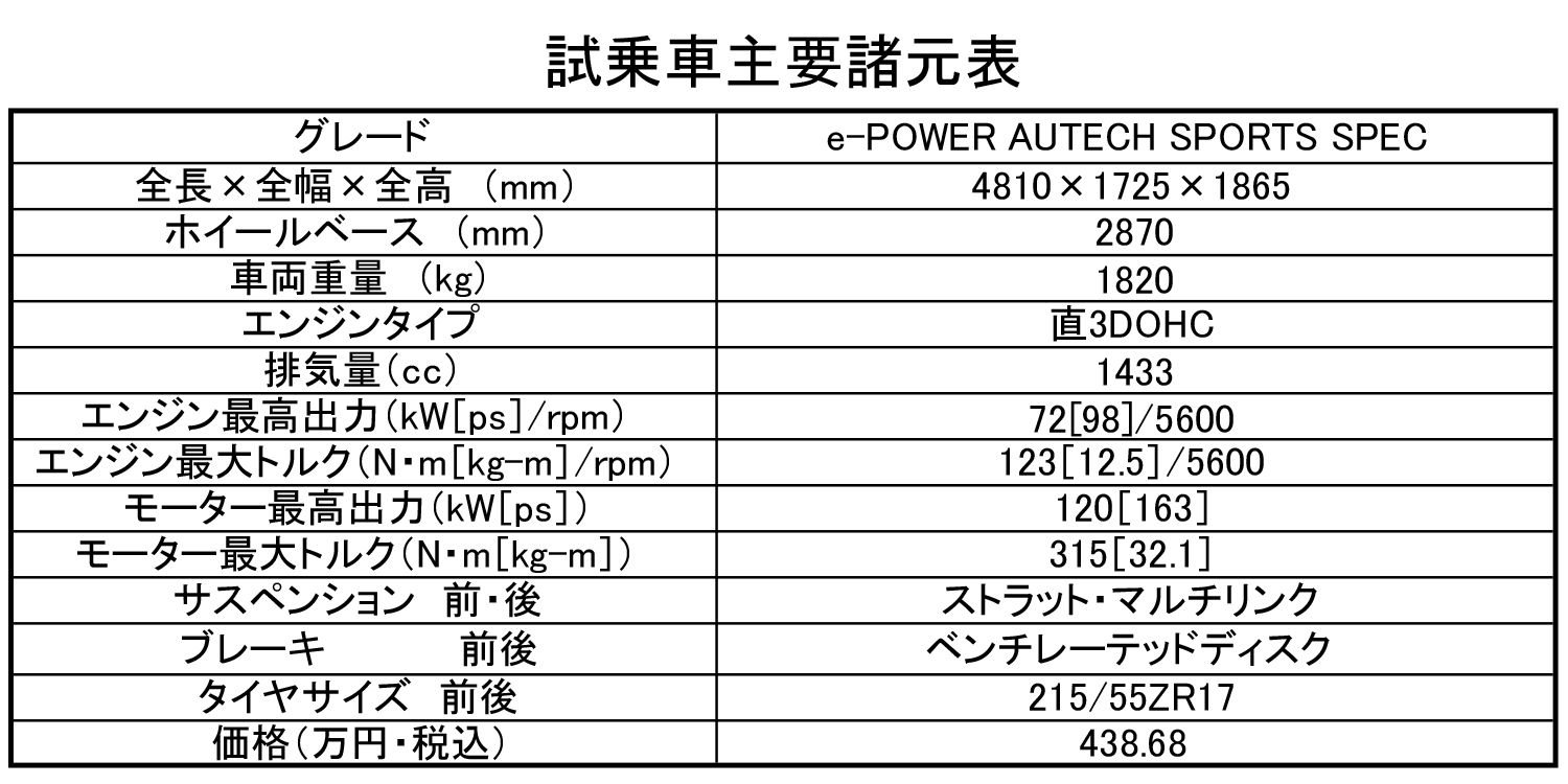 セレナ AUTECH SPORTS SPECの諸元