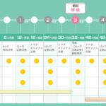 【画像】現行型アルファード改良のニュースで乗り換えバブル発生の予感！　ディーラーごとに異なる転売予防の「販売条件」を要チェック 〜 画像2